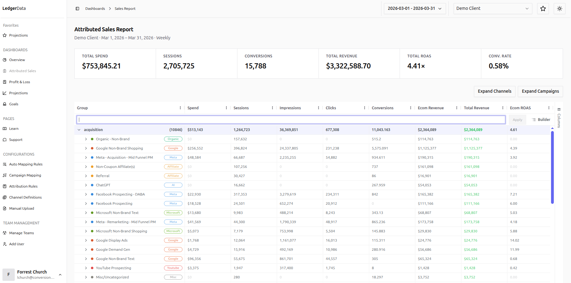 Attributed sales report with a per-channel, per-campaign attribution table