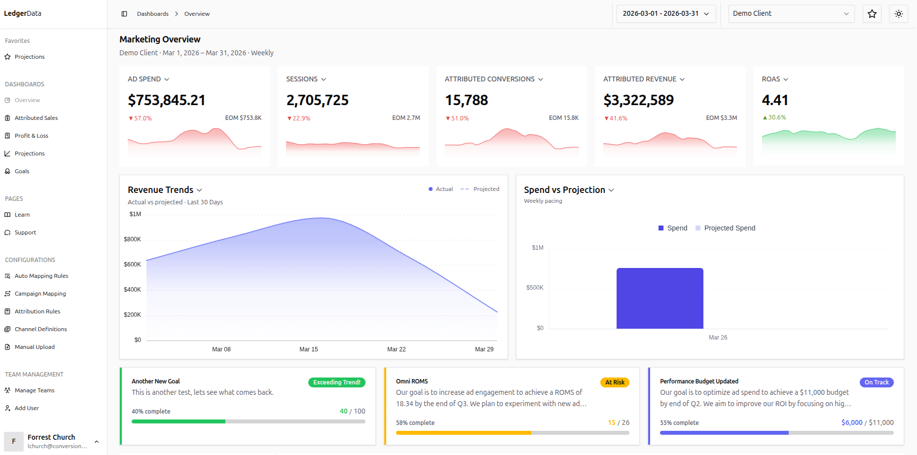 Calib Data marketing overview with KPI tiles and a revenue trend chart