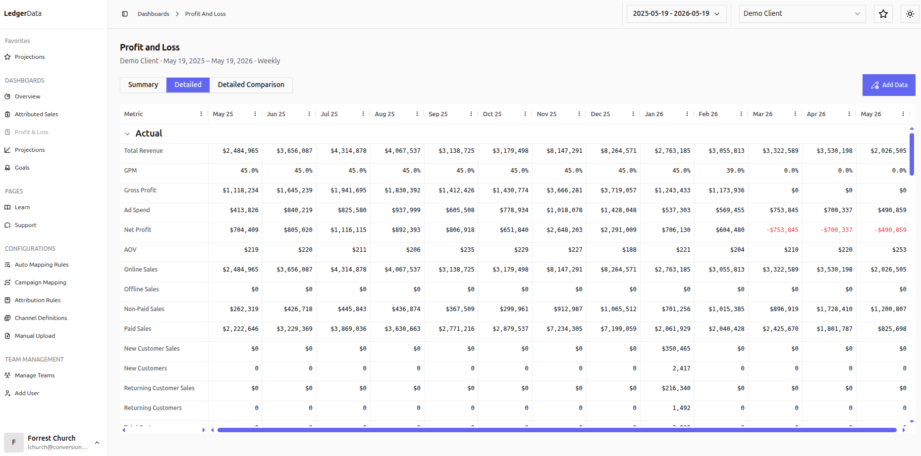 Profit and loss monthly detail table