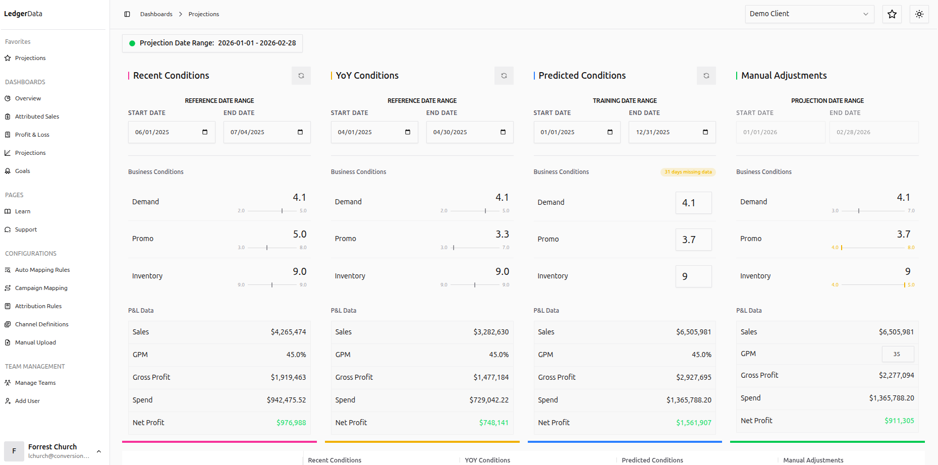 Projections panel with scenario columns for business conditions